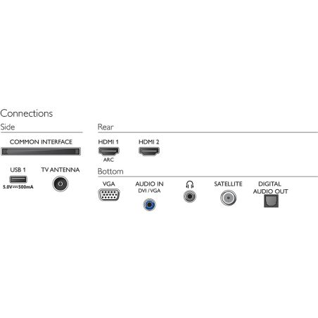 Телевизор 24 дюйма Philips 24PHS5507/12 (LED 60Гц T2/S2 HD)